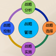 高級(jí)會(huì)計(jì)
