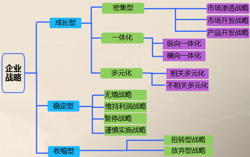 高級(jí)會(huì)計(jì)師
