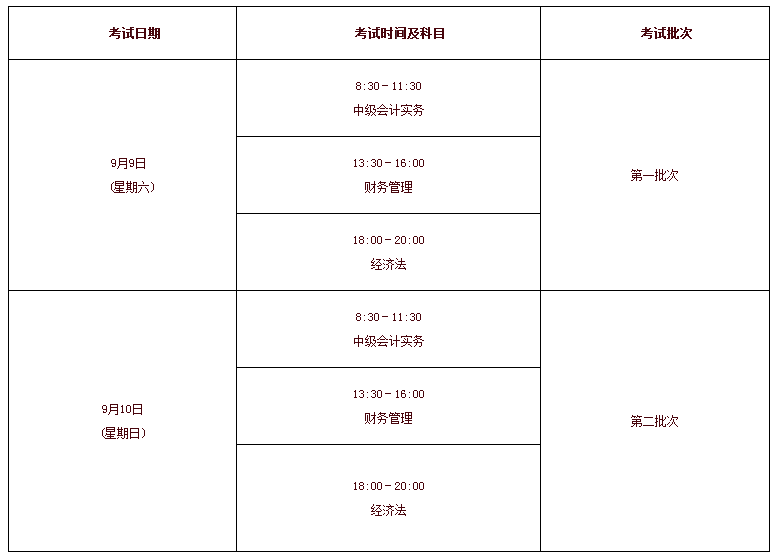 中級(jí)會(huì)計(jì)職稱