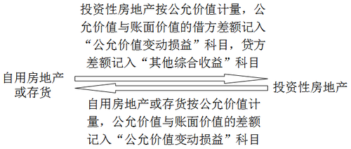 中級會計職稱 中級會計師