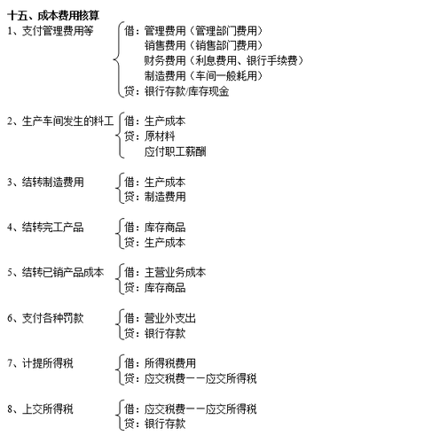 注冊會計(jì)師