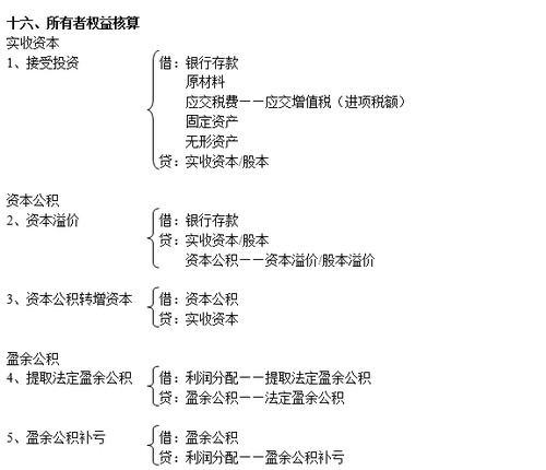 注冊會計(jì)師
