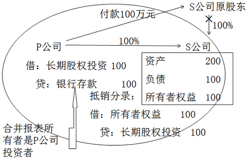 中級(jí)會(huì)計(jì)職稱 中級(jí)會(huì)計(jì)職稱