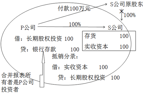 中級(jí)會(huì)計(jì)職稱 中級(jí)會(huì)計(jì)職稱