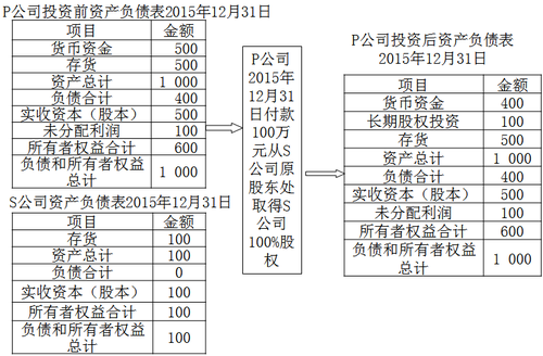 中級(jí)會(huì)計(jì)職稱 中級(jí)會(huì)計(jì)職稱