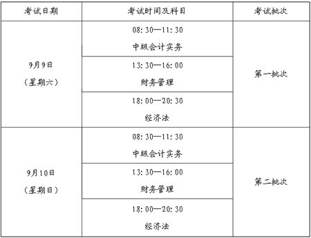 福建省2017年度會(huì)計(jì)專業(yè)技術(shù)中、高級(jí)資格全國(guó)統(tǒng)一考試補(bǔ)報(bào)名公告