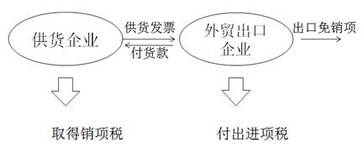 稅務(wù)師 稅務(wù)師