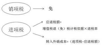 稅務(wù)師 稅務(wù)師