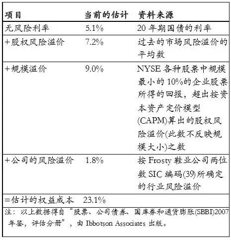 如何使用“加成法”