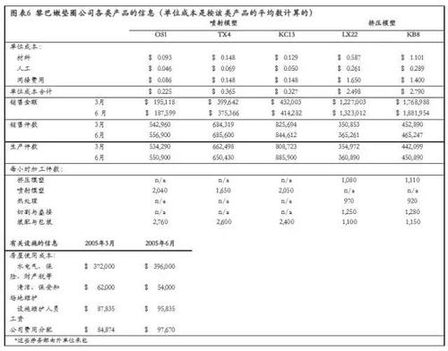 各類產(chǎn)品的信息 各類產(chǎn)品的信息