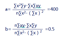 中級會(huì)計(jì)職稱