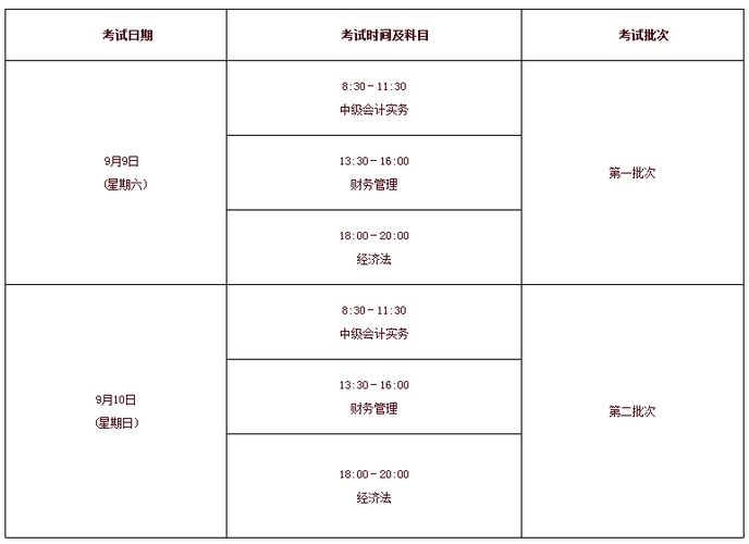 中級會計(jì)師
