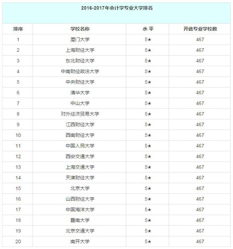 初級(jí)會(huì)計(jì)師