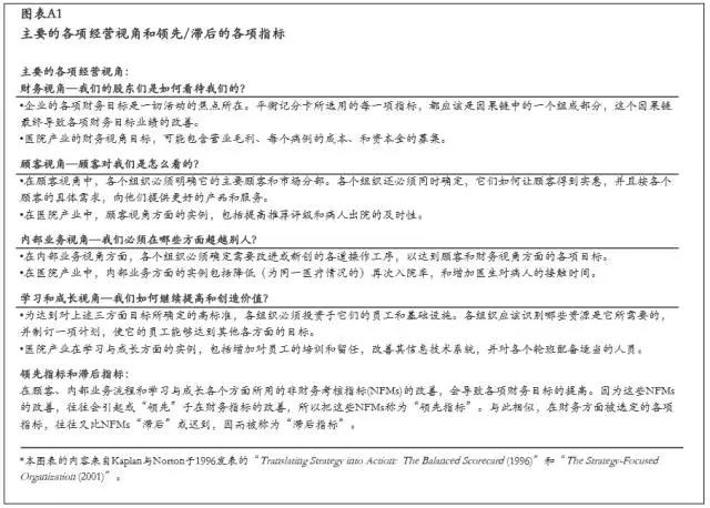 各項(xiàng)指標(biāo) 各項(xiàng)指標(biāo)