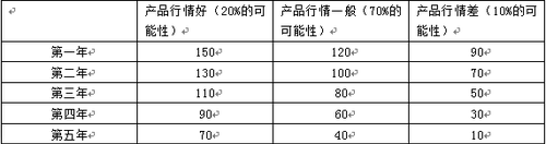 中級(jí)會(huì)計(jì)師