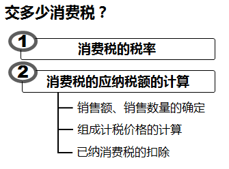 初級(jí)會(huì)計(jì)師