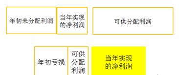 初級會計(jì)考試