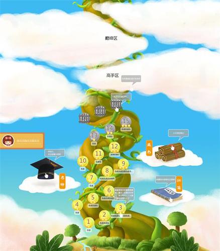 中級(jí)會(huì)計(jì)職稱(chēng)