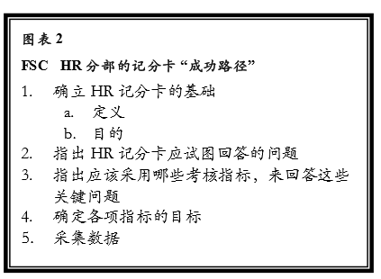 HR分部的記分卡“成功路徑” HR分部的記分卡“成功路徑”