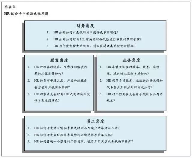 HR記分卡中的戰(zhàn)略性問題 HR記分卡中的戰(zhàn)略性問題