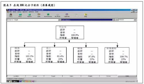 在線HR記分卡軟件 在線HR記分卡軟件