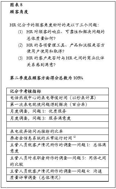 顧客角度 顧客角度