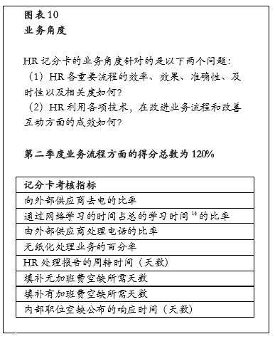 業(yè)務(wù)角度 業(yè)務(wù)角度