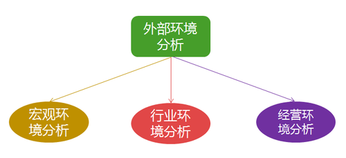 高級會(huì)計(jì)師考試