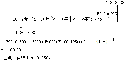 中級(jí)會(huì)計(jì)師 中級(jí)會(huì)計(jì)師