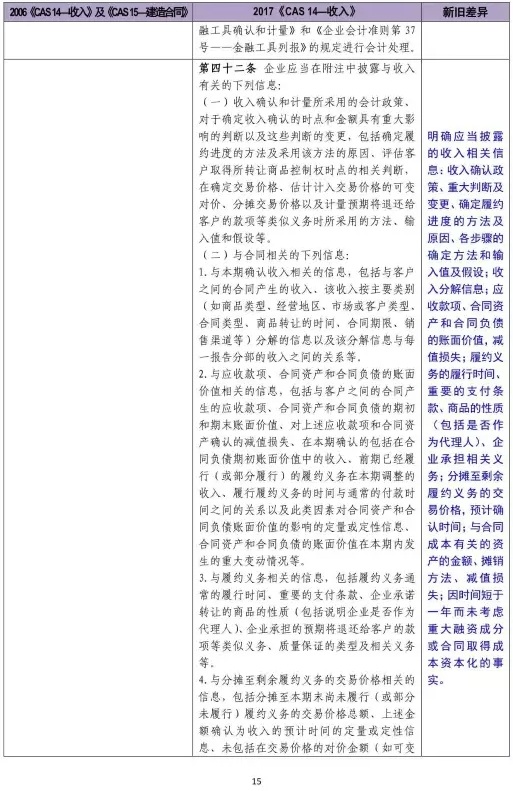 新舊收入會(huì)計(jì)準(zhǔn)則超詳細(xì)對(duì)比