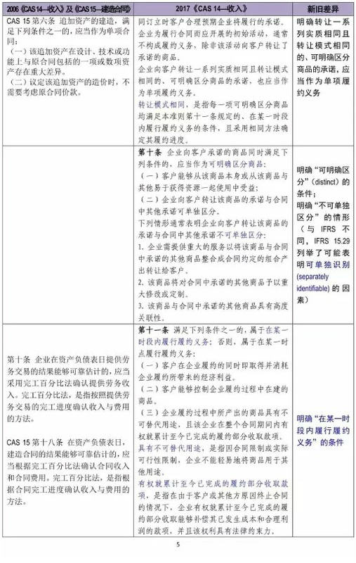 初級(jí)會(huì)計(jì)考試