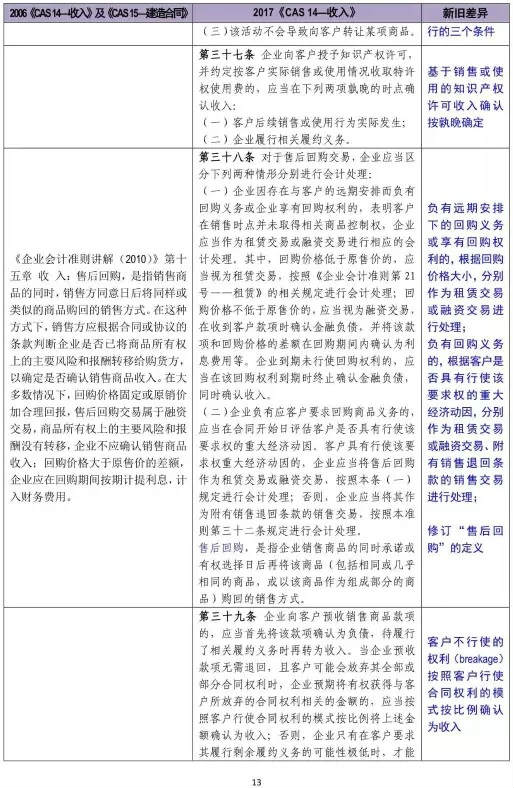 會(huì)計(jì)職稱考試