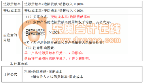 注會(huì)財(cái)管