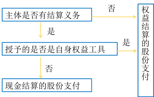 中級(jí)會(huì)計(jì)職稱 中級(jí)會(huì)計(jì)職稱