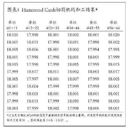 Hammond Cards切割機(jī)的加工結(jié)果