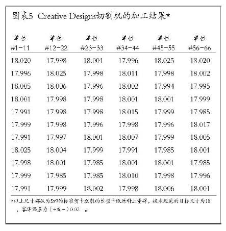 Creative Designs切割機(jī)的加工結(jié)果