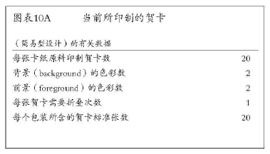 當(dāng)前所印制的賀卡