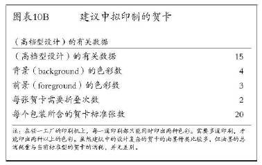 建議中擬印制的賀卡