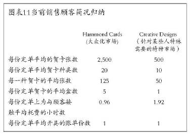 當(dāng)前銷(xiāo)售顧客簡(jiǎn)況歸納