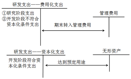 中級(jí)會(huì)計(jì)實(shí)務(wù) 中級(jí)會(huì)計(jì)實(shí)務(wù)