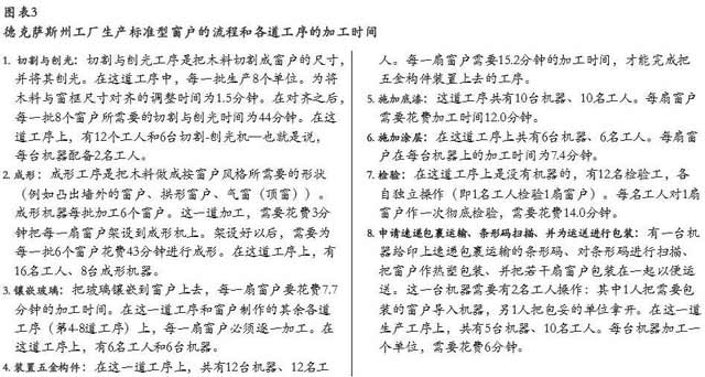 德克薩斯州工廠生產(chǎn)標(biāo)準(zhǔn)型窗戶的流程和各道工序的加工時(shí)間 德克薩斯州工廠生產(chǎn)標(biāo)準(zhǔn)型窗戶的流程和各道工序的加工時(shí)間