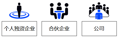 企業(yè)組織形式