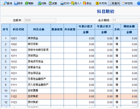 財(cái)稅等級考試 財(cái)稅等級考試