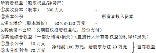 中級會(huì)計(jì)職稱