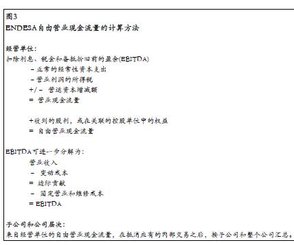 圖3 ENDESA自由營業(yè)現(xiàn)金流量的計算方法