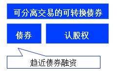 中級(jí)會(huì)計(jì)職稱1