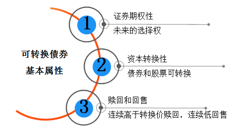 中級(jí)會(huì)計(jì)職稱2