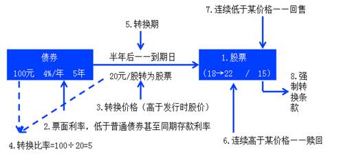 中級(jí)會(huì)計(jì)職稱