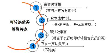 中級(jí)會(huì)計(jì)職稱1