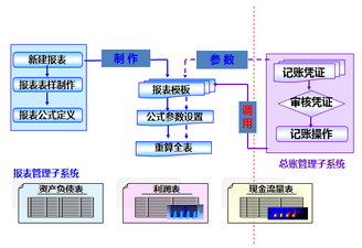 財稅等級考試 財稅等級考試